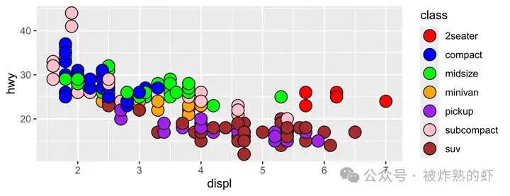 R语言ggplot2折线图如何根据需要调整线型、颜色及粗细? - 知乎