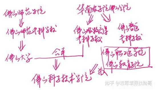 二本录取分低的大学_低分二本大学_二本大学分数线低