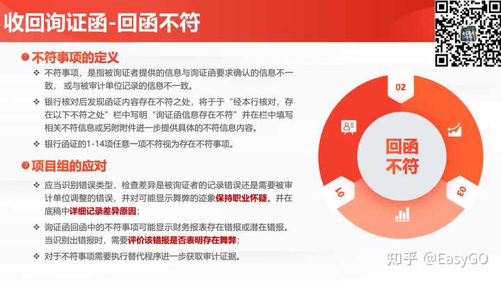 如何办理银行函证业务（银行询证函）？
