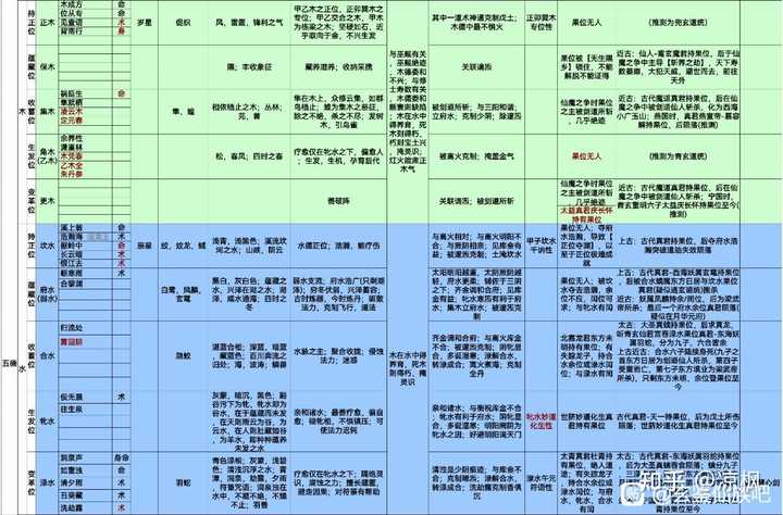 有没有大佬能盘点一下《玄鉴仙族》里的道统还有金丹？ 知乎 