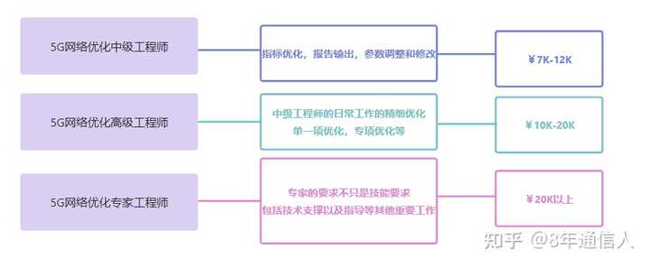 电子信息工程 女生就业_就业女生电子工程信息怎么样_女孩电子信息工程就业前景