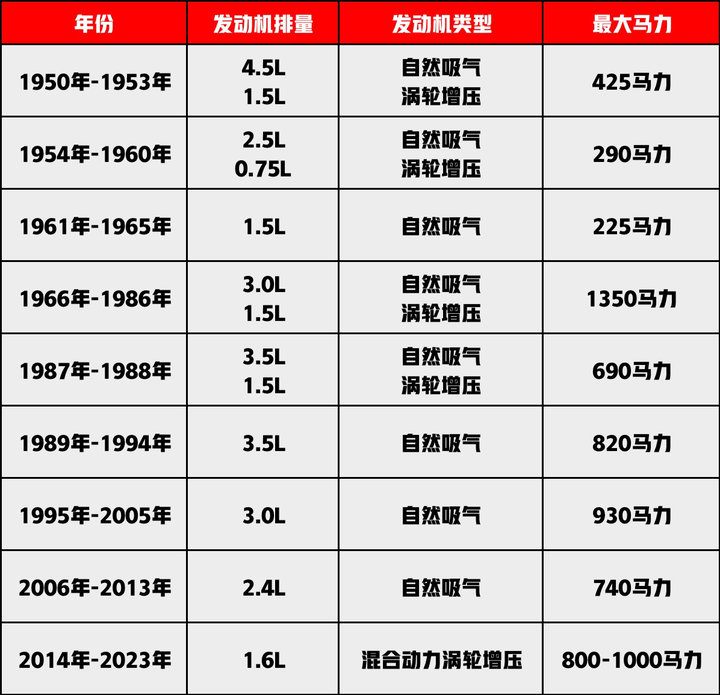 1.5T和2.0 T?谁才是黄金排量? - 知乎