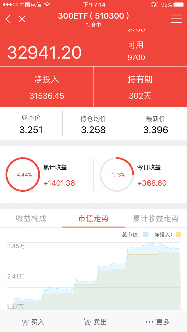 有哪些可以看到股票账户资金曲线的软件？ - 知乎