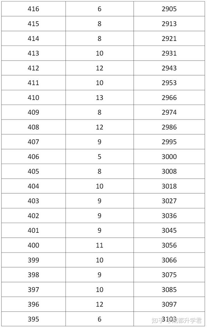 青海省中考分数线_青海中考分数线2023年公布_青海中考分数线是多少2023