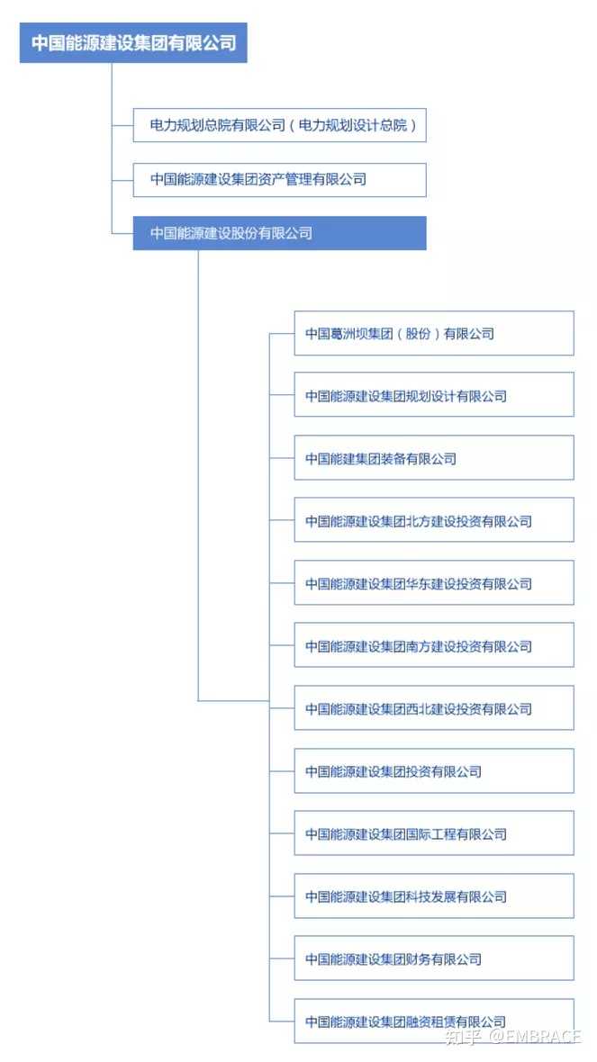央企都有哪些层级?都属于什么单位? - 知乎