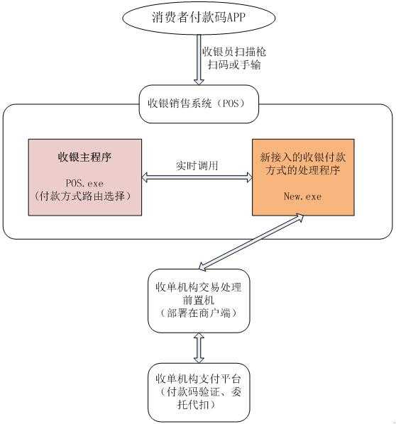 微信怎么扫码支付_微信支付扫码付款_码扫微信支付有风险吗