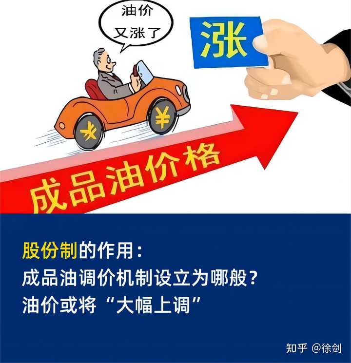 中石油上市最高价格_中石油2000年上市首日价格_石油最高价格是哪年