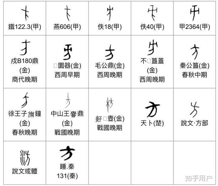 为何「方」的笔顺是「丶一乛丿」而「及」却是「丿乛丶」? - 知乎