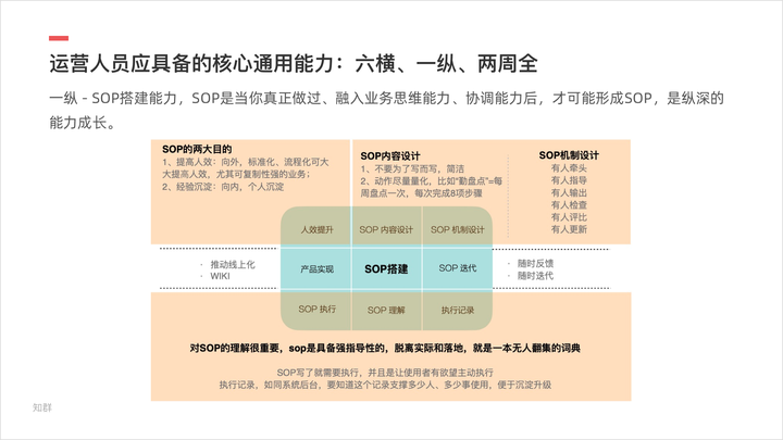 社群运营有前途吗