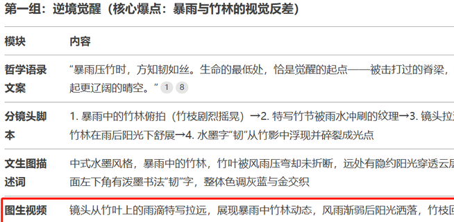 如何快速达到10000粉丝? 如何快速达到10000粉丝?