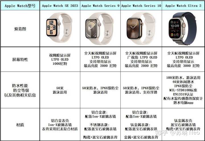 applewatch s10现在国补值得入手吗? - 知乎