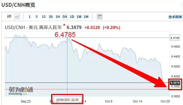 美元对人民币汇率历史最高_历史上最高美元对人民币汇率_汇率美元兑人民币历史