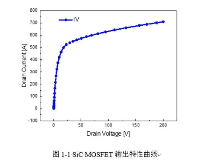 做mosfet仿真,cadance, Sentaurus和Silvaco用哪个比较好? - 知乎