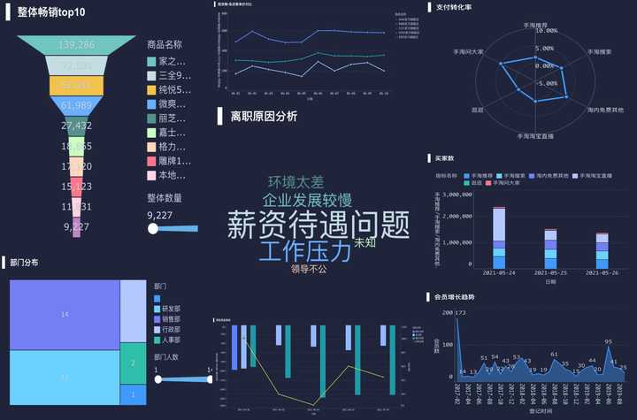 大数据可视化是什么意思？一篇文章带你快速了解——九数云插图4