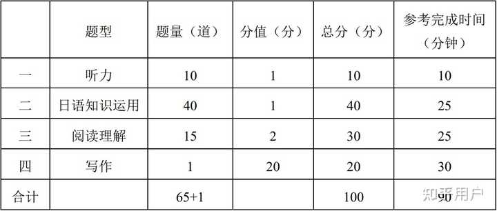学业水平考试分数线多少分为ABC? - 知乎