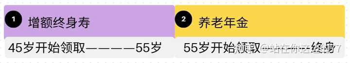 请问,45岁退休的实现方案? - 知乎