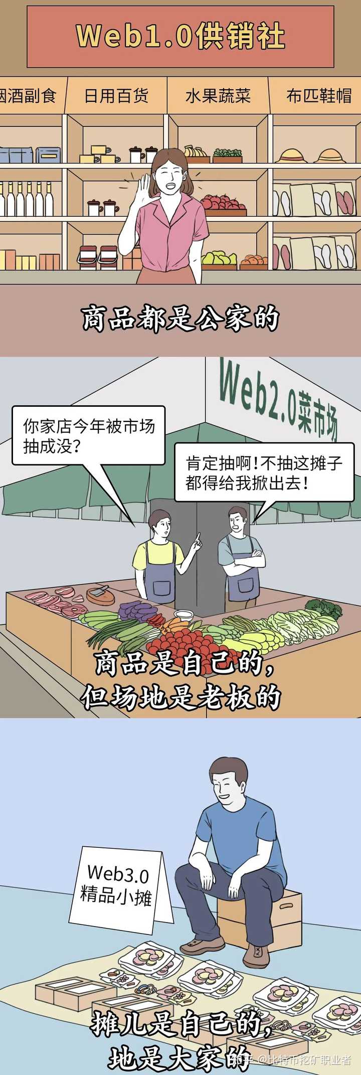 web3到底是什么？ - 知乎