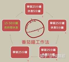 如何有效管理时间和提高工作效率? - 知乎