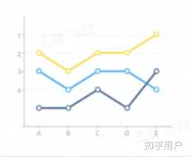 用什么图表来表示排名的趋势变化？ - 知乎
