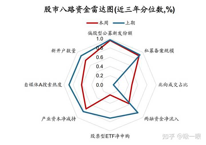 投资中如何判断某只股票或基金是高估还是低估？可以从哪些维度全面的分析，从而可以综合得到其估值情况？ - 知乎