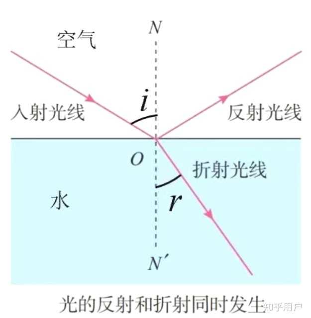 光学专业人士:求全反射,漫反射,镜面反射,反射的概念辨析? - 知乎