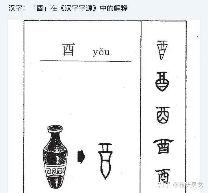 医的繁体字“醫”,它的造字法是什么样的?左上角和右上角分别代表什么意思? - 知乎