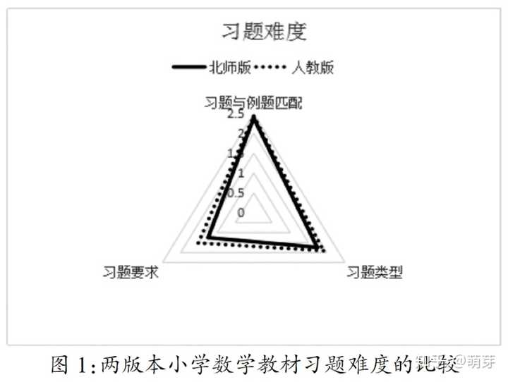 部编版六年级语文下册教案表格式_第一课标网 北师大版五年级下册全册数学表格式教案_五年级下册数学表格式教案