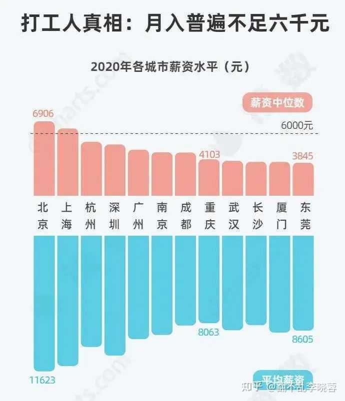 成都市平均月薪 10039 元排名全国第十三位，哪些因素会影响其涨幅？月入一万真的是「常态」吗？