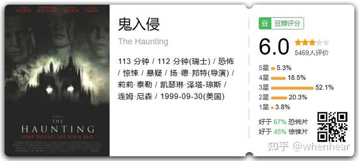 如何评价美剧《鬼入侵》(The Haunting of Hill House)第一季? - 知乎
