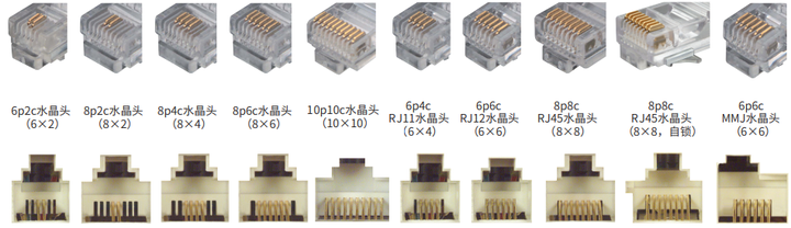 8gpc Tooth 网线水晶头里的8p2c、8p4c等里面的p和c是什么意思?一般有哪些种类? - 知乎