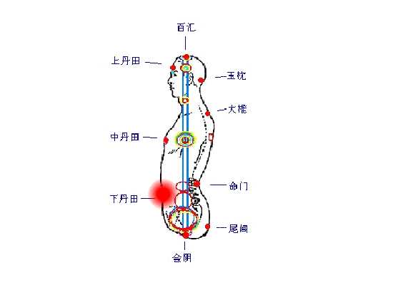 各位大神能分享一些简单的呼吸吐纳的强身健体方法吗?