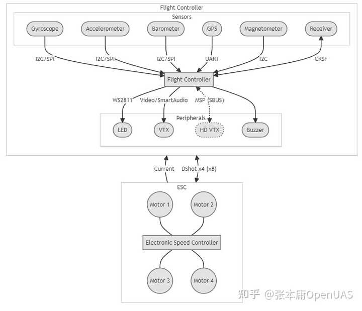 国内做无人机飞控的厂家除了大疆,还有哪几家比较厉害? - 知乎