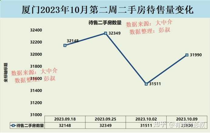 2023厦门房价还有机会上升吗？ - 知乎
