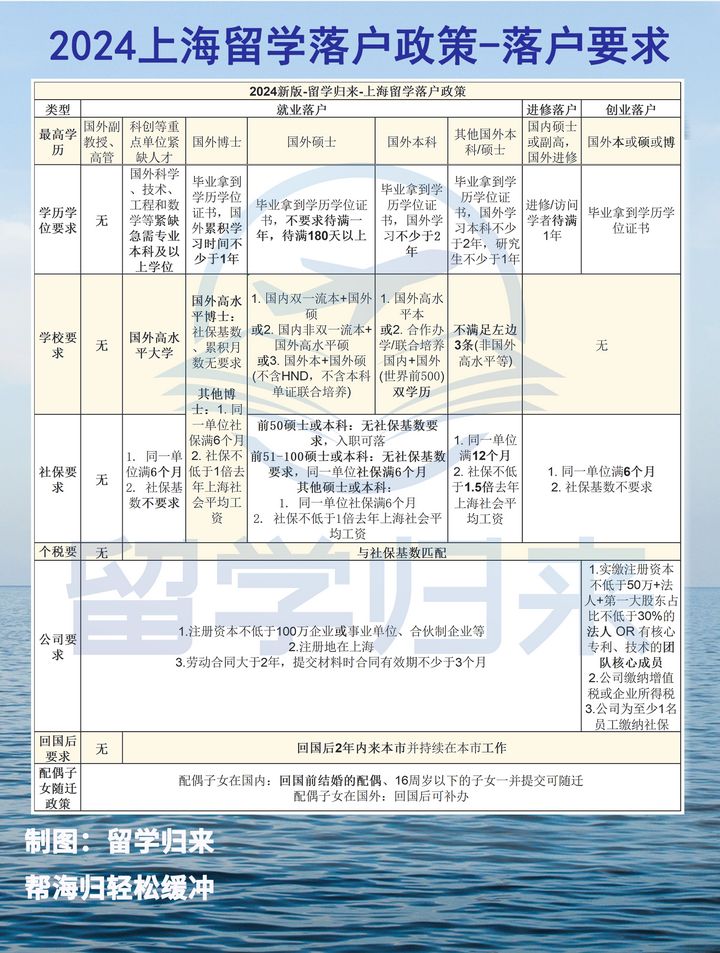 2024上海留学生落户政策，落户步骤是怎样的？ - 知乎