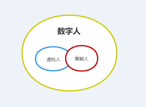 什么是数字人? - 知乎