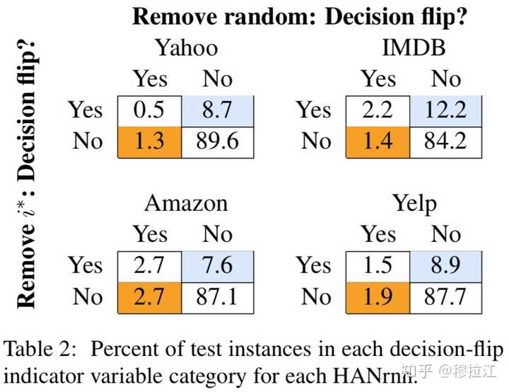  naacl2019 paper attention is not explanation 