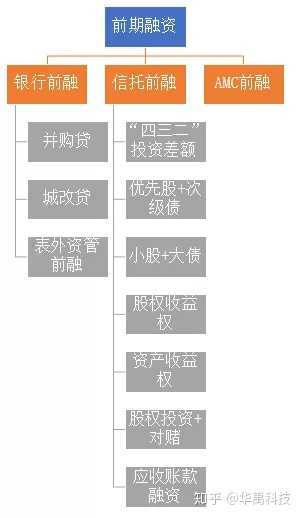 房地产前融是什么意思？