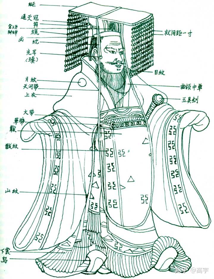 古代皇帝的冠冕有哪些? - 知乎
