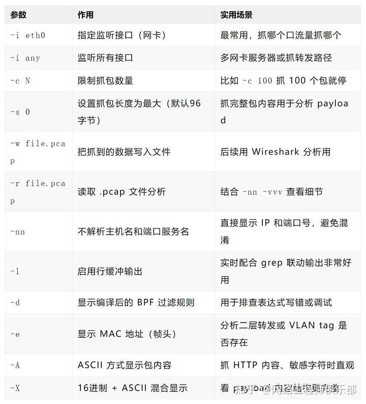 用户态 tcpdump 如何实现抓到内核网络包的?