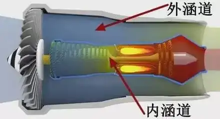 是什么原因使桨扇发动机没有投入普遍使用？ - 知乎
