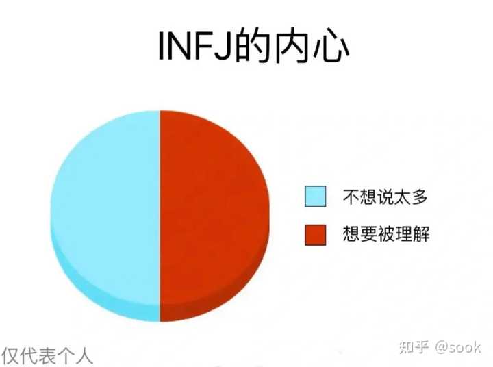 有哪些关于infj的梗图？ - 知乎