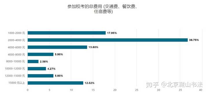 北影艺考培训多少钱_北影艺考集训_北影考前培训班