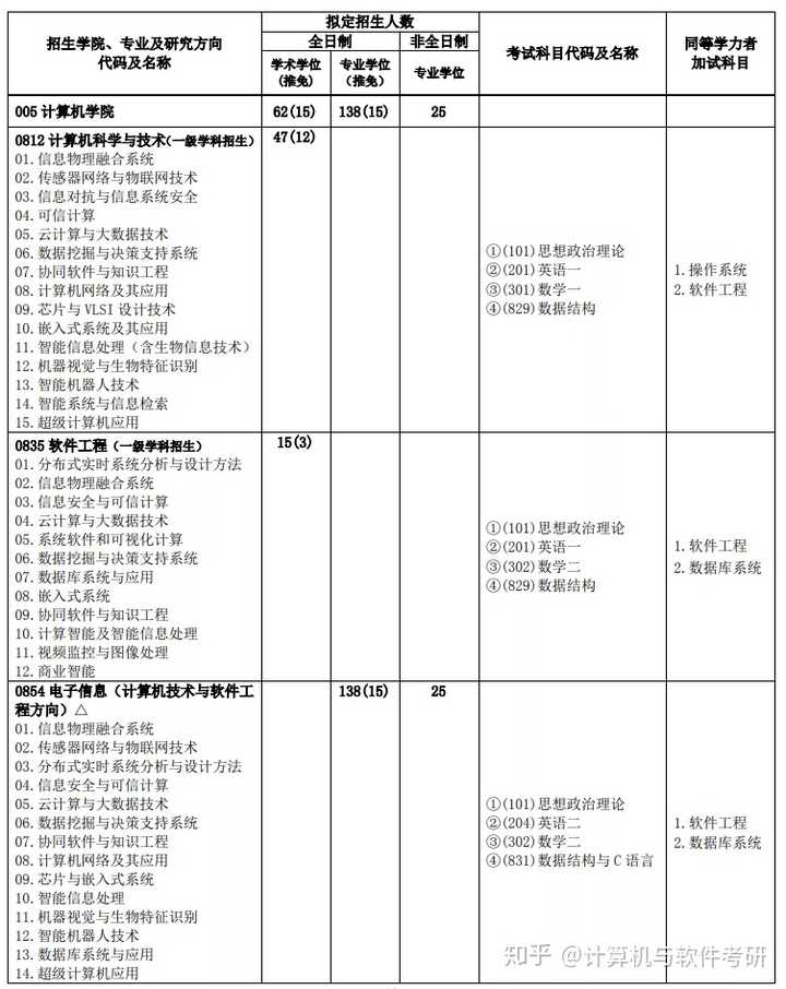 广东工业大学计算机学院的研究生怎么样? - 知乎