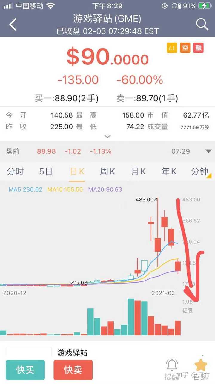 GME (GameStop)股价被WSB炒爆，最后会以什么方式收场，对公司有影响吗? - 阿布的回答- 知乎