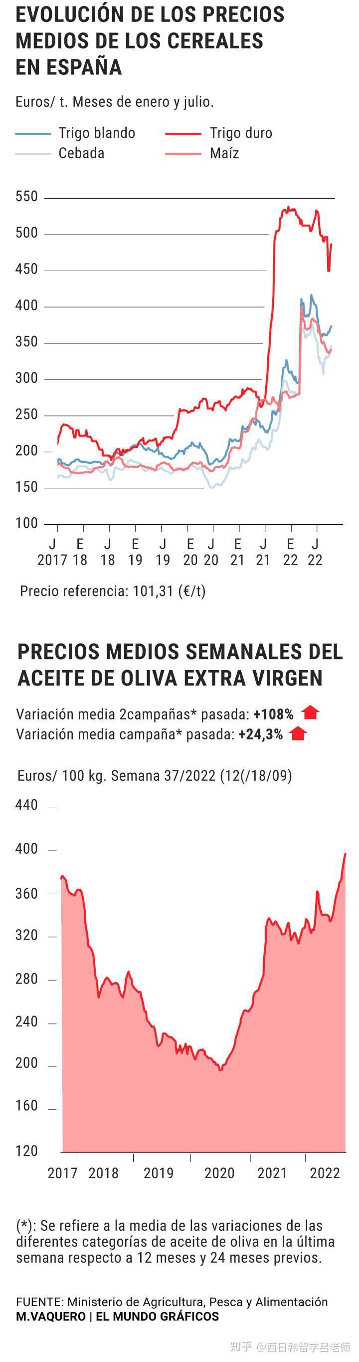 西班牙购房的换绿卡靠谱吗？