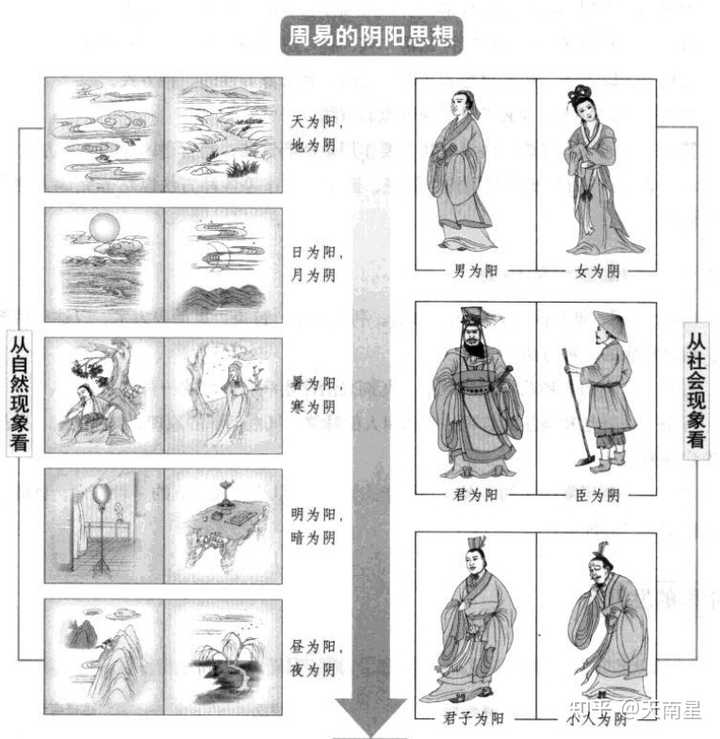 既然命理术数那么准确，精确到时分秒，而且研究过后也深刻觉得逃不开，那么继续下去的动力到底应该是什么？ - 知乎