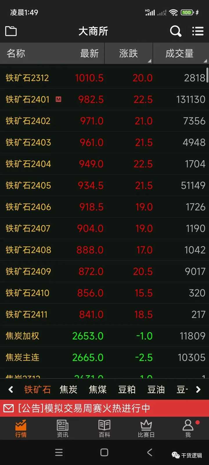 期货的做空是该如何浅显理解？ - 知乎