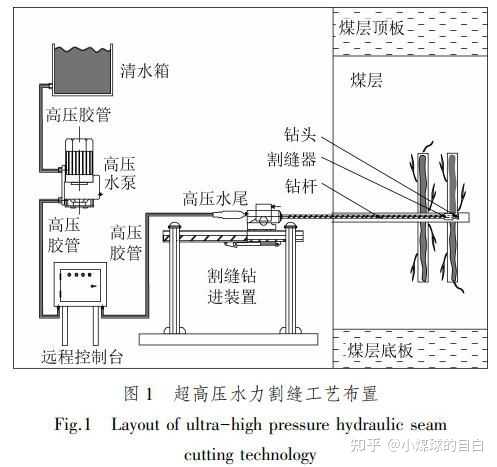 煤岩体水力压裂，如何操作？ - 知乎