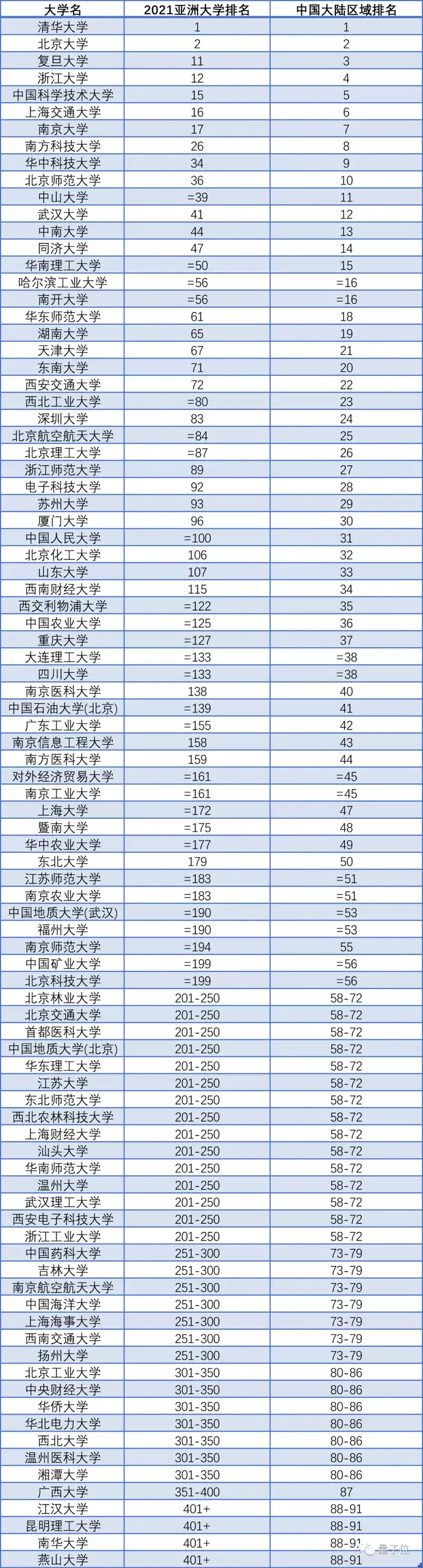 2024年高校名单：有哪些大学 什么大学最好_高校名单_大学学校名单