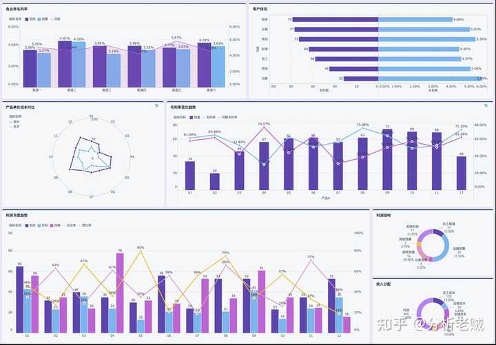 零碎账目不用愁，电商对账表格来帮忙！——九数云BI插图10